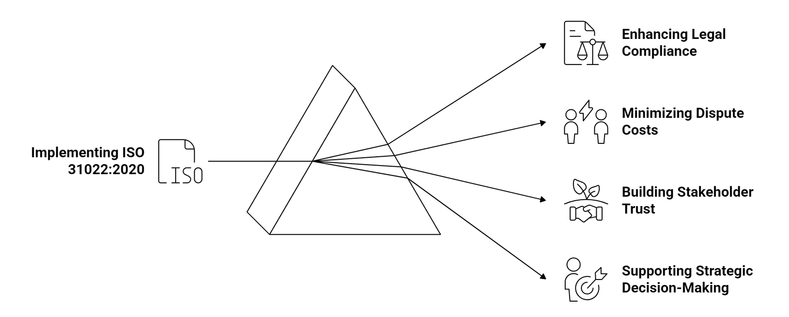 ISO 31022:2020
